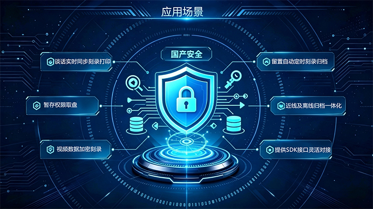 留置谈话音视频数据集中自动刻录归档应用场景