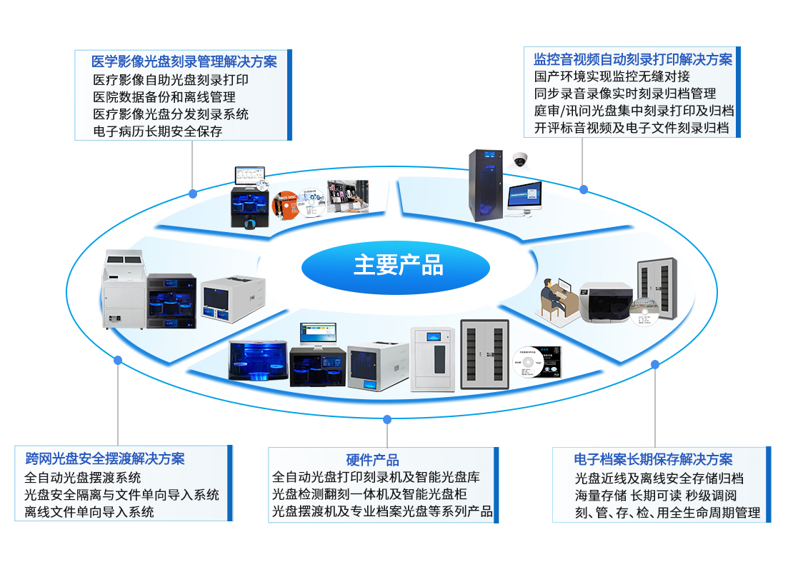 行业覆盖