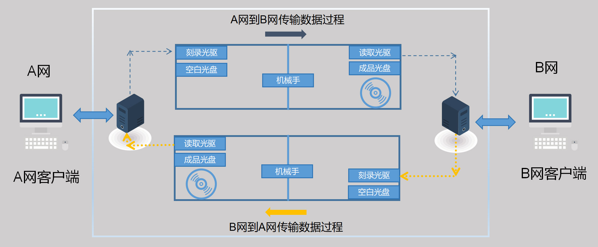 产品原理