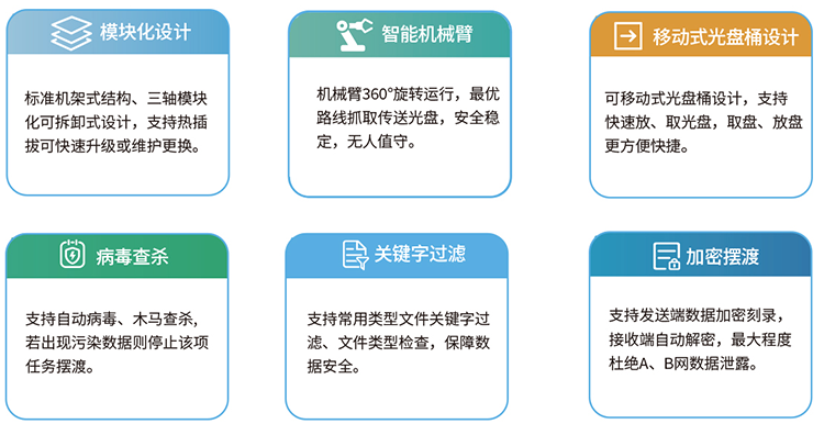 主要特性