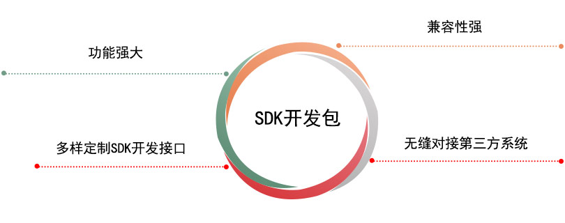 免费提供SDK开发包