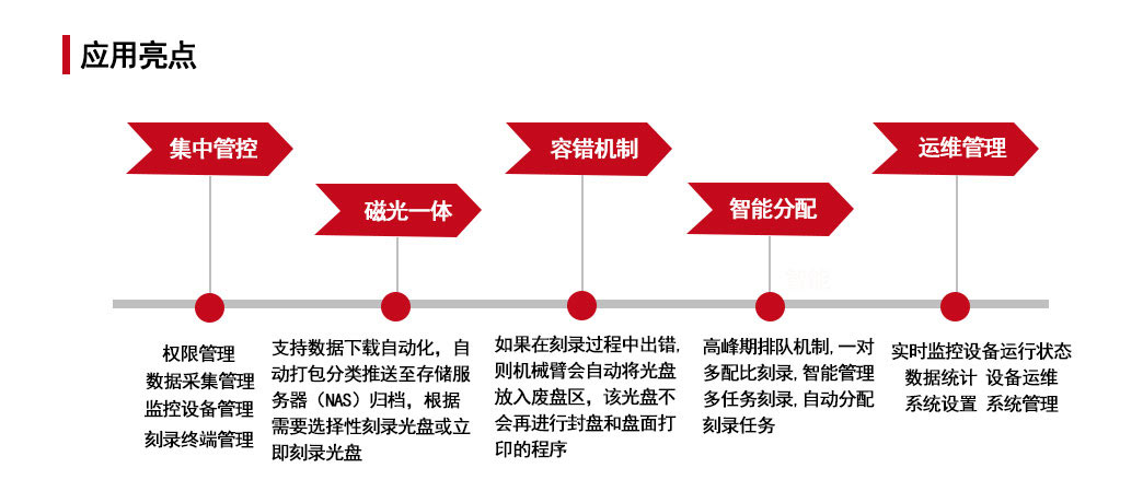 信刻视频文件档案管理平台应用亮点