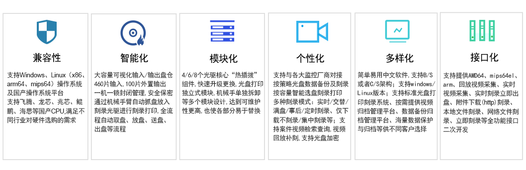 信刻大容量网络蓝光光盘打印刻录机主要功能