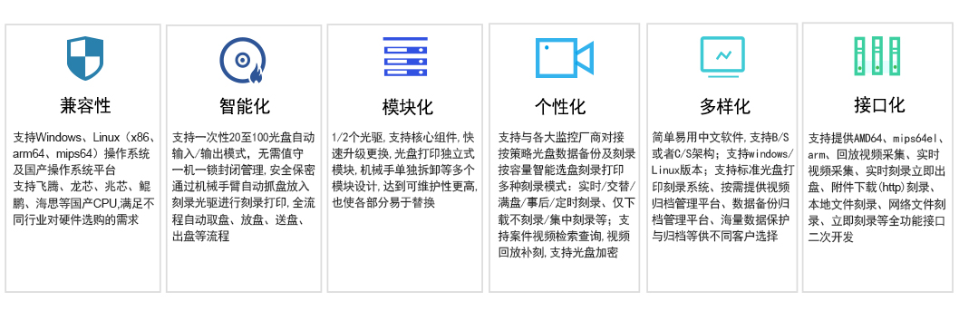 信刻网络版光盘打印刻录机主要功能