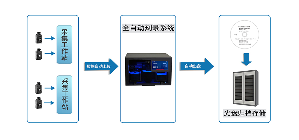 解决方案拓扑图