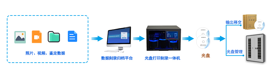 解决方案拓扑图
